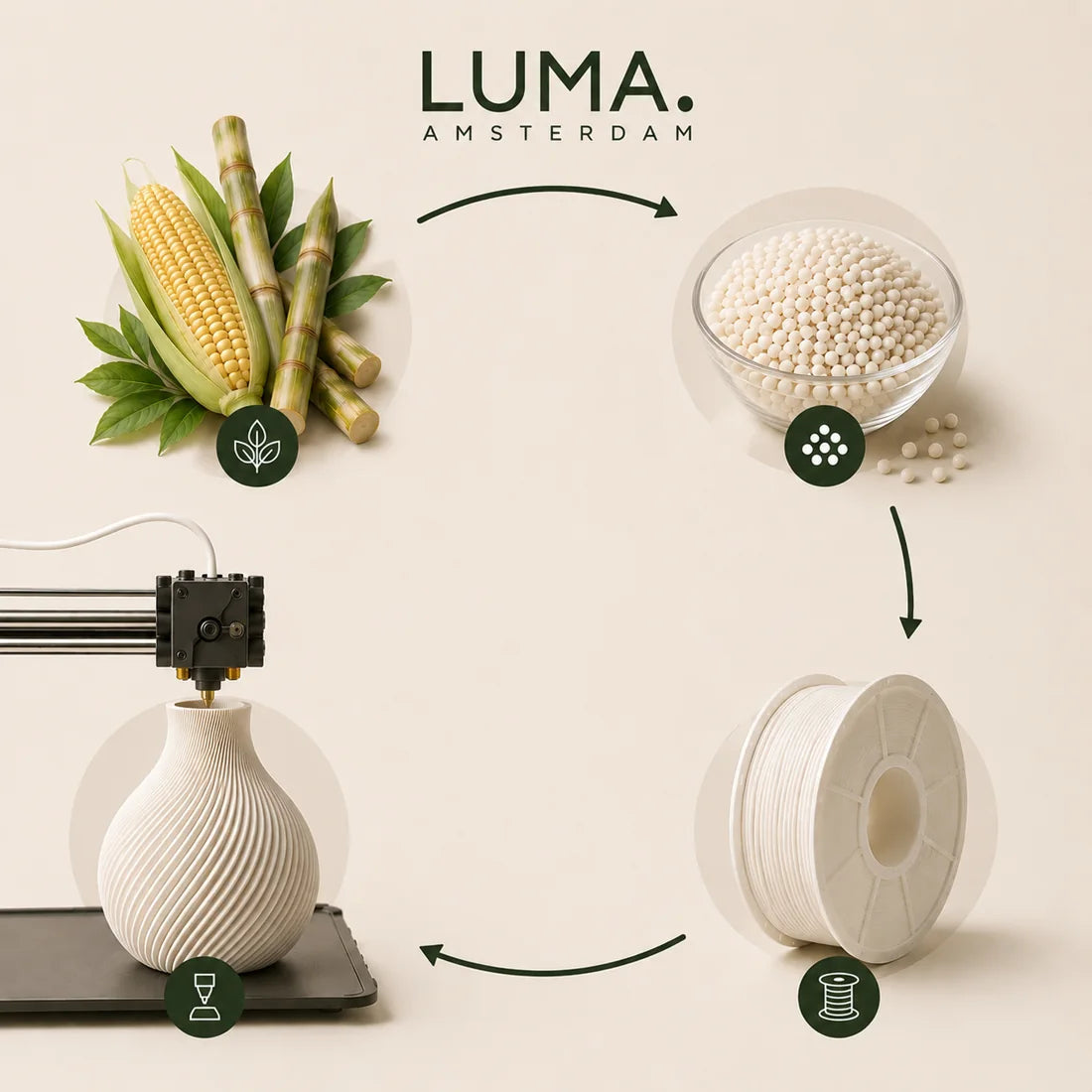 From corn and sugar cane to PLA pellets, a spool of filament and a 3D printer printing a ribbed vase