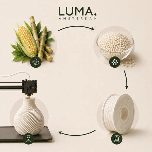 From corn and sugar cane to PLA pellets, a spool of filament and a 3D printer printing a ribbed vase